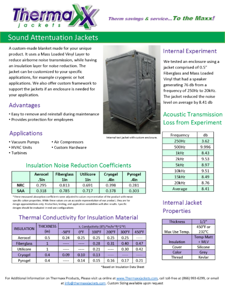 Image of sound attenuation jacket installed and product data charts