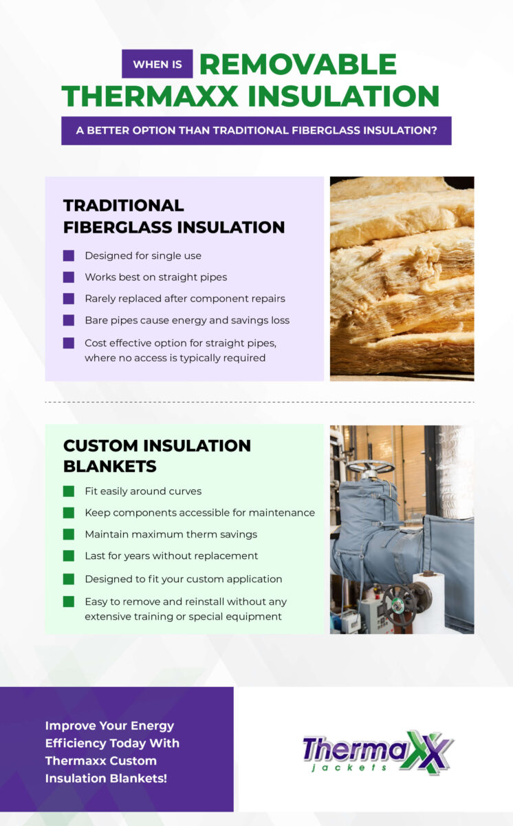 Layers of a Removable Insulation Blanket - Thermaxx